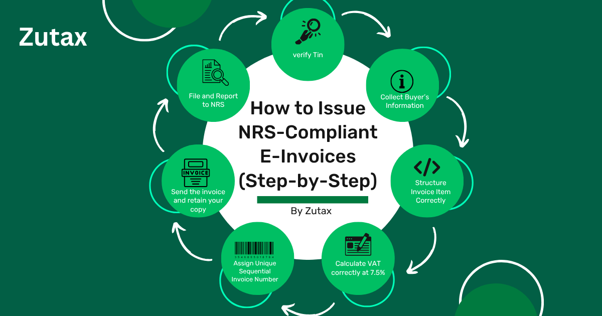 How to issue NRS-compliant e-invoices step by step