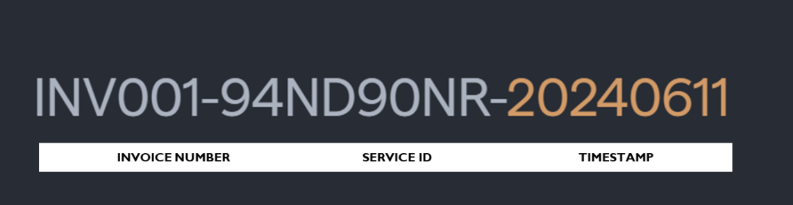 Example structure of an Invoice Reference Number